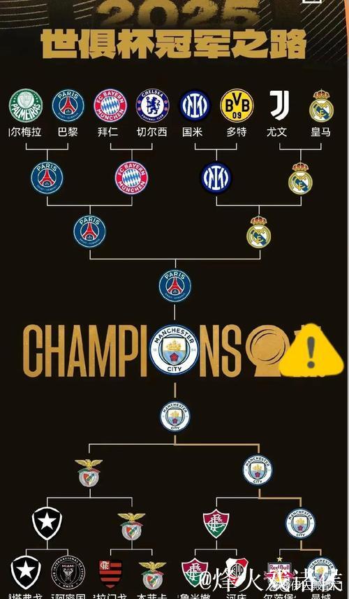 世俱杯16强对阵:皇马落死亡半区 亚洲黑马战曼城