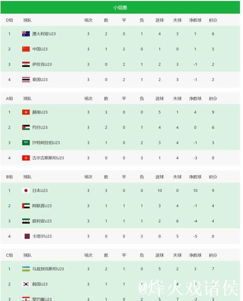 U23男足亚洲杯八强对阵出炉