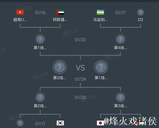 U23男足亚洲杯八强对阵出炉